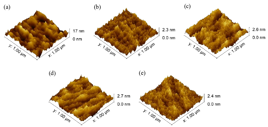 經(jīng)等離子體活化不同時間的SiO2晶片表面形貌圖像。