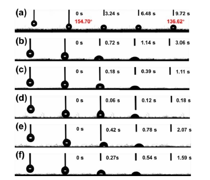 不同棉織物的接觸角測試圖