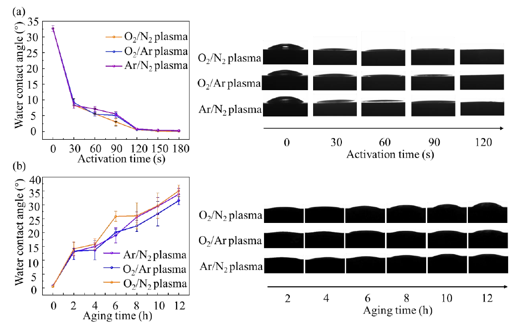 圖1 不同混合等離子體活化時(shí)間和時(shí)效時(shí)間下鎂合金表面接觸角