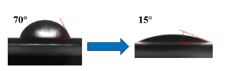 圖1 PEEK等離子清洗機(jī)改性前后接觸角示意圖 