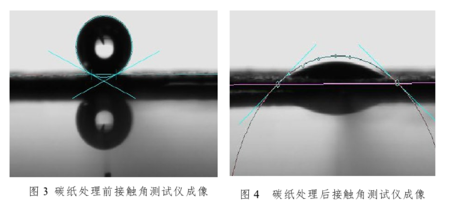 碳紙等離子體處理前后接觸角對(duì)比